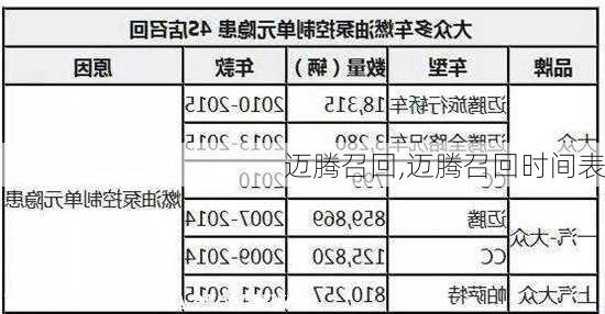 迈腾召回,迈腾召回时间表