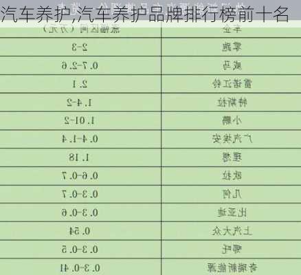 汽车养护,汽车养护品牌排行榜前十名