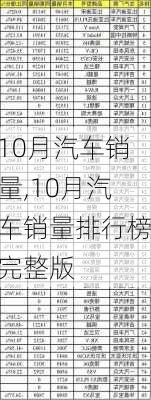 10月汽车销量,10月汽车销量排行榜完整版