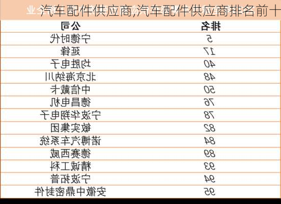 汽车配件供应商,汽车配件供应商排名前十