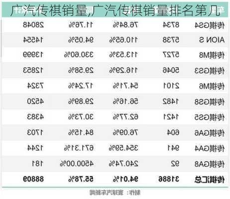 广汽传祺销量,广汽传祺销量排名第几