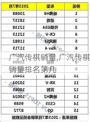 广汽传祺销量,广汽传祺销量排名第几