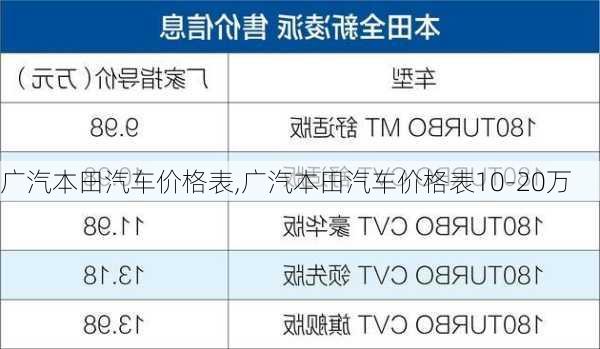 广汽本田汽车价格表,广汽本田汽车价格表10-20万