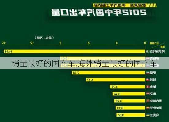 销量最好的国产车,海外销量最好的国产车