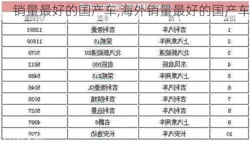 销量最好的国产车,海外销量最好的国产车