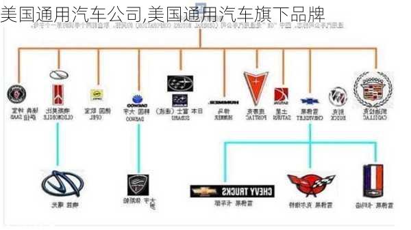 美国通用汽车公司,美国通用汽车旗下品牌