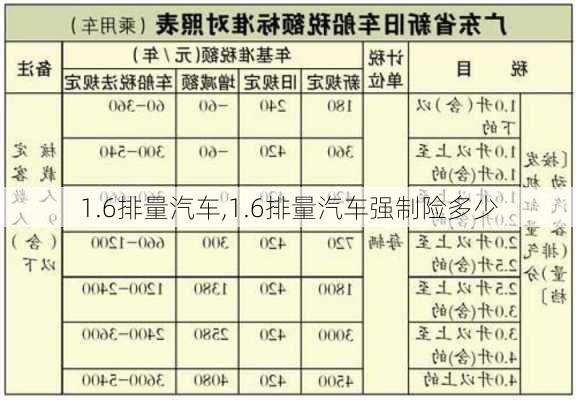 1.6排量汽车,1.6排量汽车强制险多少