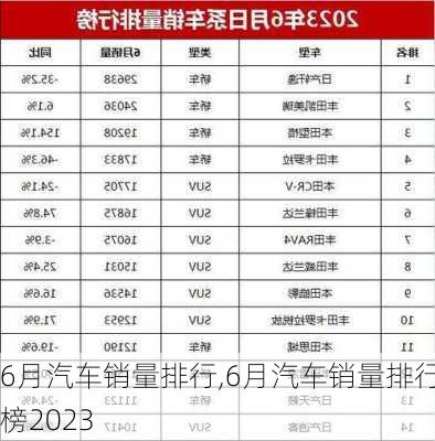 6月汽车销量排行,6月汽车销量排行榜2023