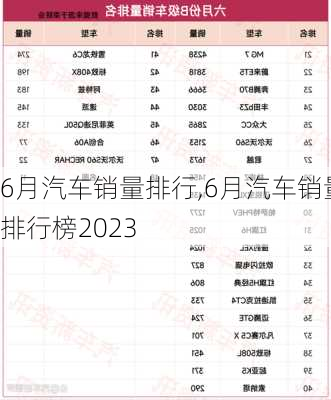 6月汽车销量排行,6月汽车销量排行榜2023