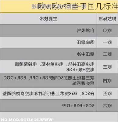 欧v,欧v相当于国几标准
