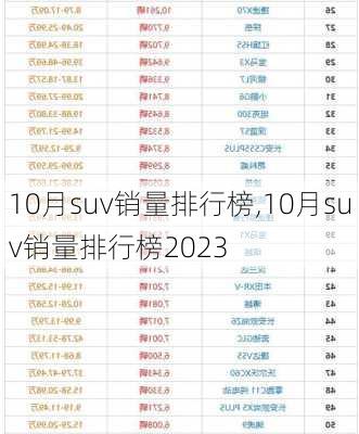 10月suv销量排行榜,10月suv销量排行榜2023