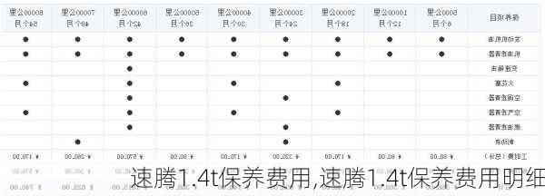 速腾1.4t保养费用,速腾1.4t保养费用明细