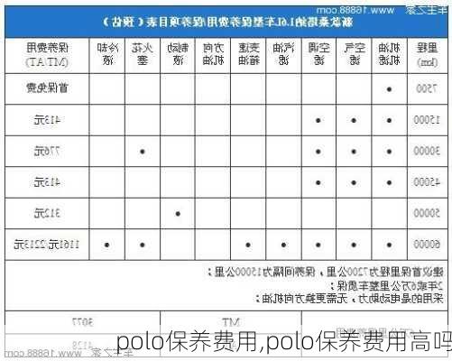 polo保养费用,polo保养费用高吗