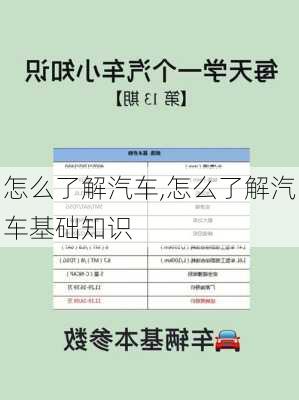 怎么了解汽车,怎么了解汽车基础知识