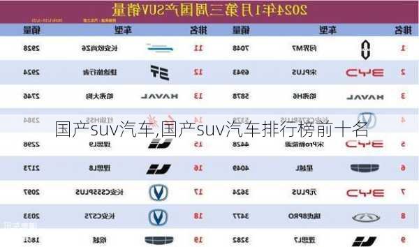 国产suv汽车,国产suv汽车排行榜前十名