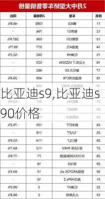 比亚迪s9,比亚迪s90价格