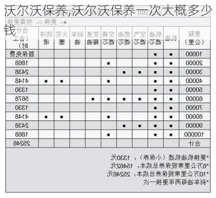 沃尔沃保养,沃尔沃保养一次大概多少钱