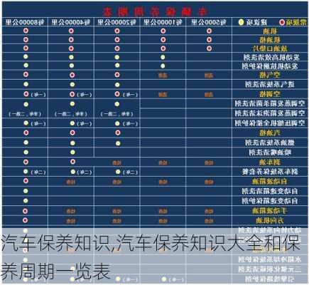 汽车保养知识,汽车保养知识大全和保养周期一览表