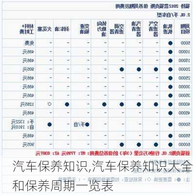 汽车保养知识,汽车保养知识大全和保养周期一览表