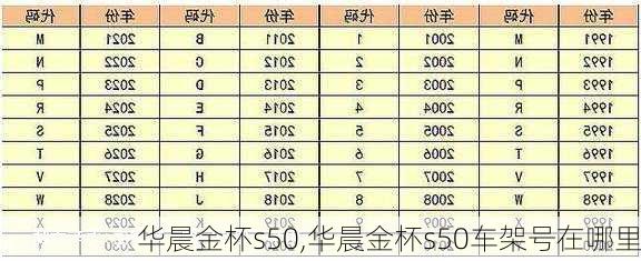 华晨金杯s50,华晨金杯s50车架号在哪里