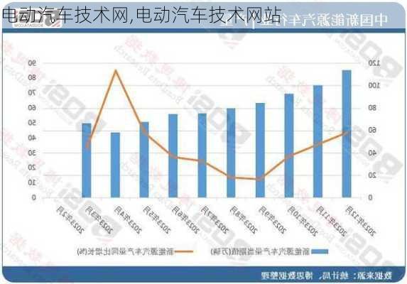 电动汽车技术网,电动汽车技术网站