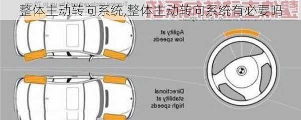 整体主动转向系统,整体主动转向系统有必要吗