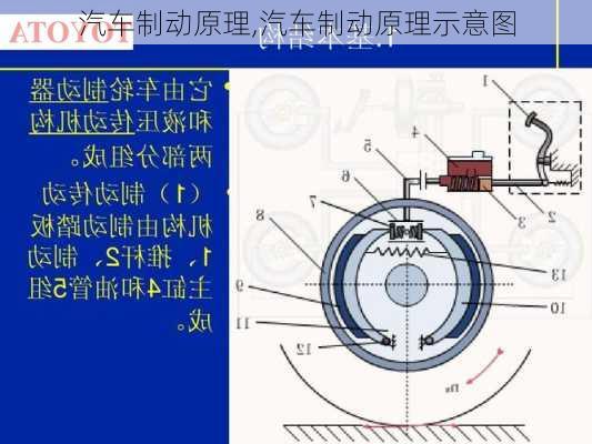 汽车制动原理,汽车制动原理示意图