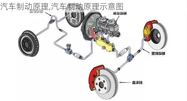 汽车制动原理,汽车制动原理示意图