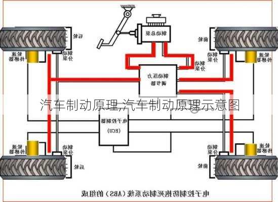 汽车制动原理,汽车制动原理示意图