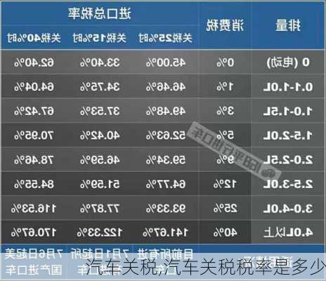 汽车关税,汽车关税税率是多少