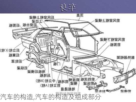 汽车的构造,汽车的构造及组成部分