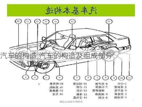 汽车的构造,汽车的构造及组成部分