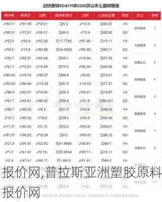 报价网,普拉斯亚洲塑胶原料报价网