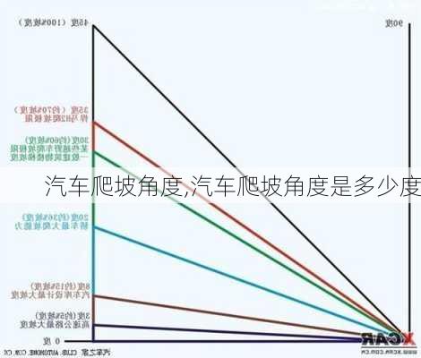 汽车爬坡角度,汽车爬坡角度是多少度