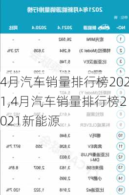 4月汽车销量排行榜2021,4月汽车销量排行榜2021新能源