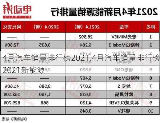 4月汽车销量排行榜2021,4月汽车销量排行榜2021新能源