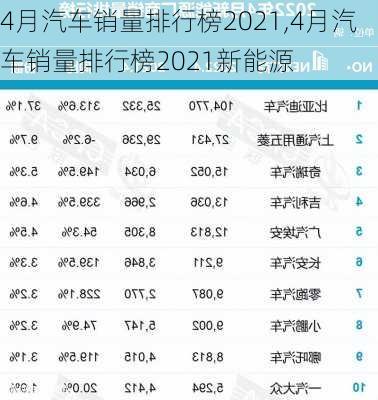 4月汽车销量排行榜2021,4月汽车销量排行榜2021新能源