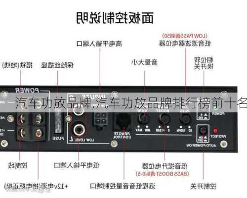 汽车功放品牌,汽车功放品牌排行榜前十名