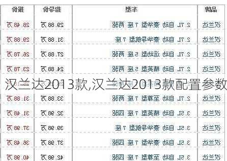 汉兰达2013款,汉兰达2013款配置参数