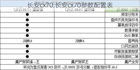 长安cx70,长安cx70参数配置表