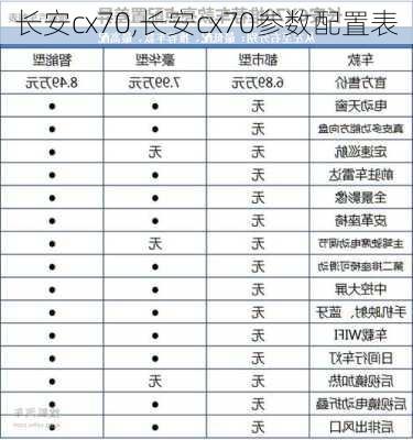 长安cx70,长安cx70参数配置表