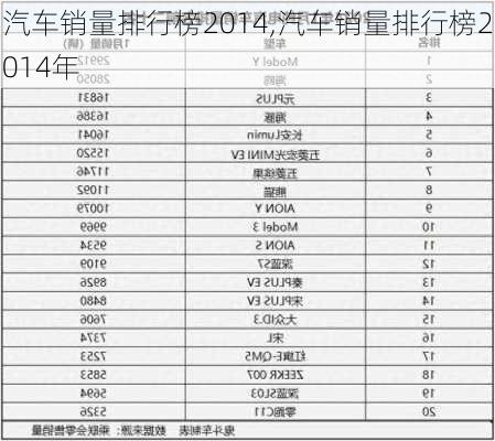 汽车销量排行榜2014,汽车销量排行榜2014年