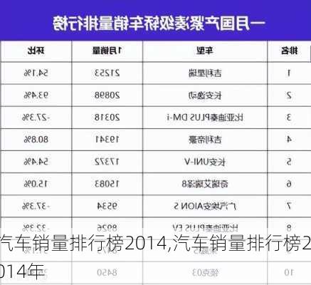 汽车销量排行榜2014,汽车销量排行榜2014年