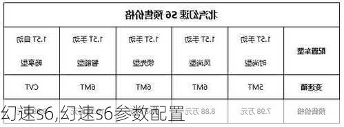 幻速s6,幻速s6参数配置