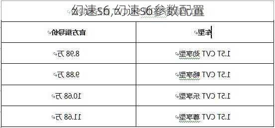 幻速s6,幻速s6参数配置