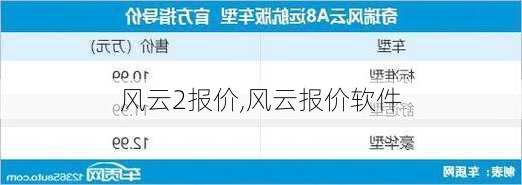 风云2报价,风云报价软件