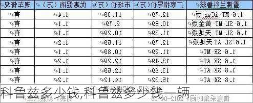 科鲁兹多少钱,科鲁兹多少钱一辆