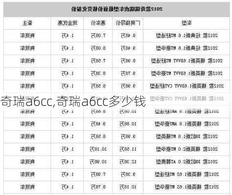 奇瑞a6cc,奇瑞a6cc多少钱