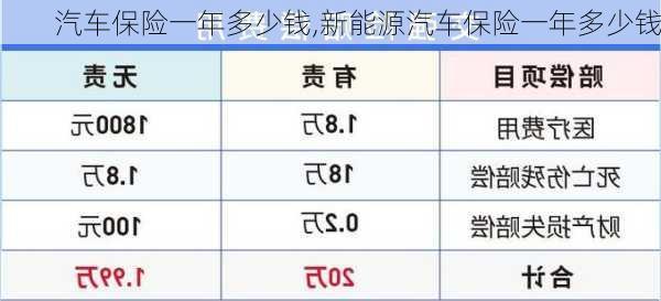 汽车保险一年多少钱,新能源汽车保险一年多少钱