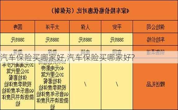 汽车保险买哪家好,汽车保险买哪家好?